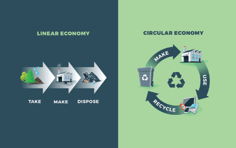 Moving towards a circular economy