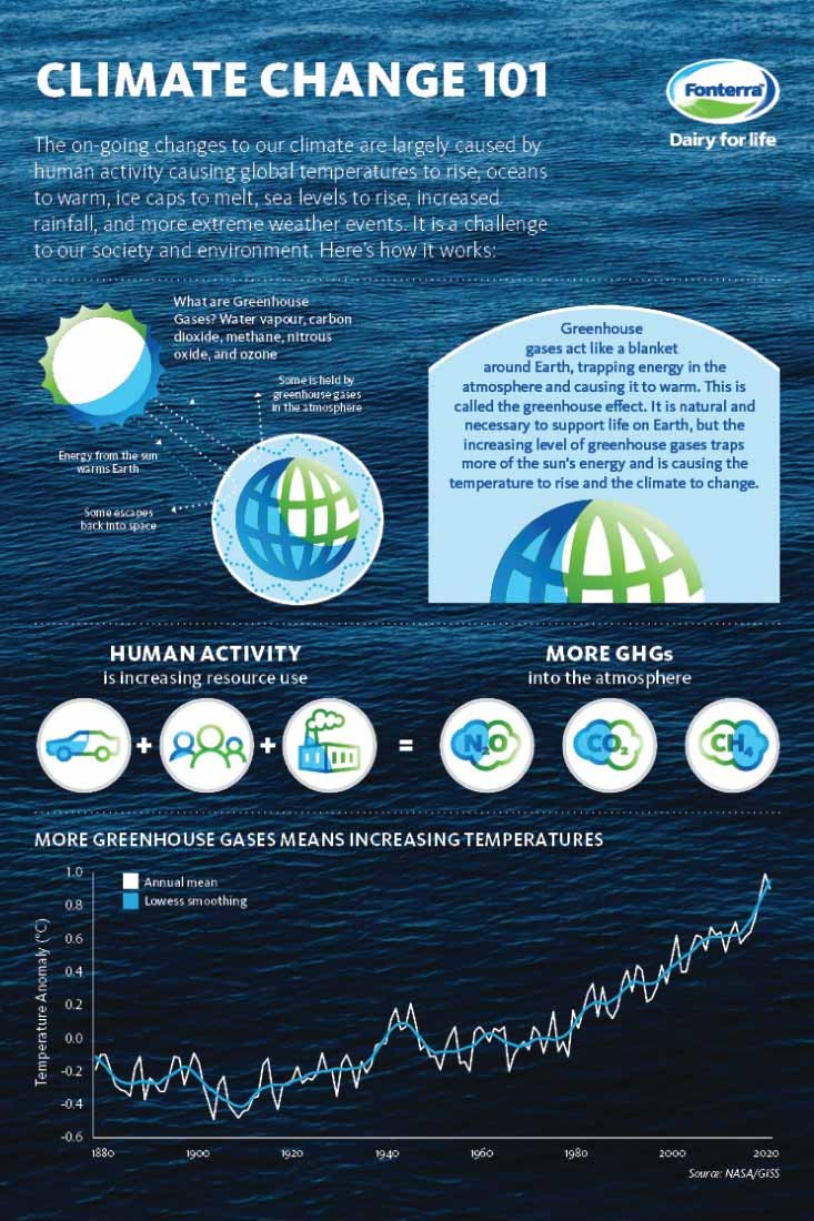 Infographic What Is Climate Change 